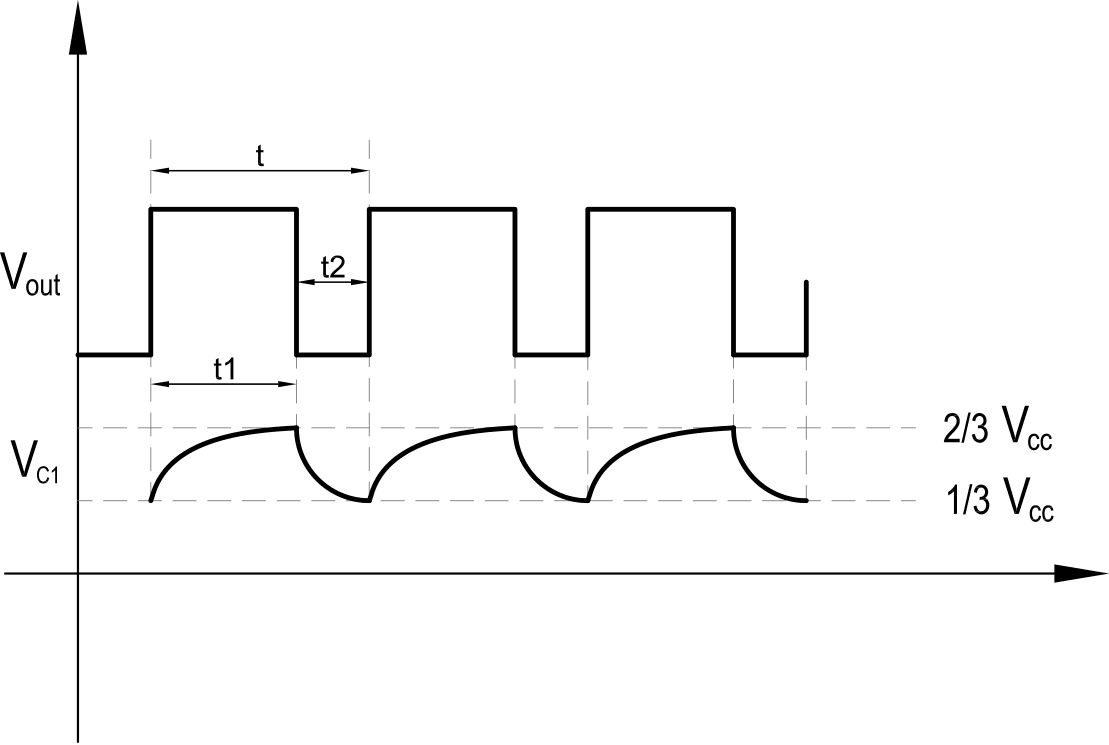 555 timing waveform diagram