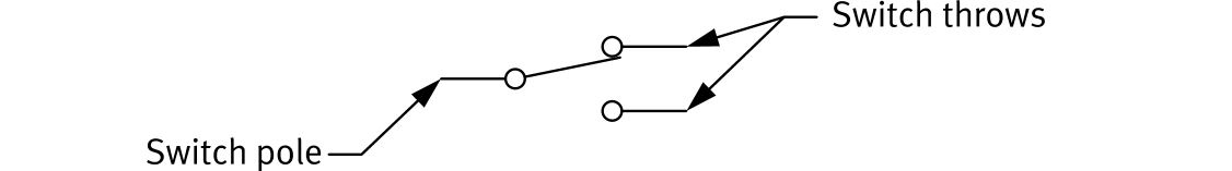 Diagram labelling switch pole and switch throws