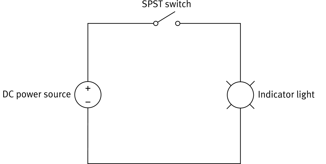 SPST circuit with DC power source, SPST switch, and indicator light