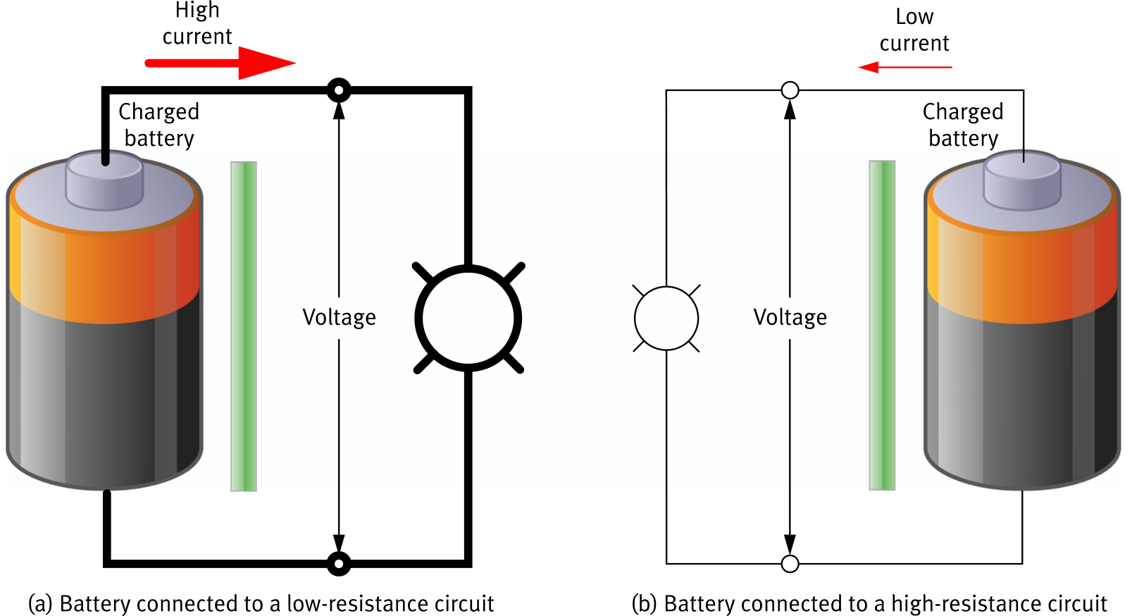 Battery circuit high vs low resistance