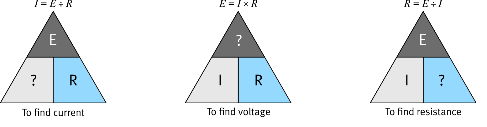 Ohm's law triangles