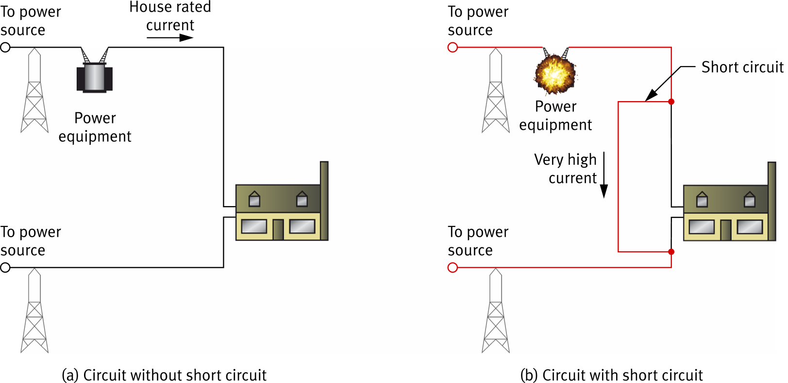 Circuit illustrating effects of a short circuit