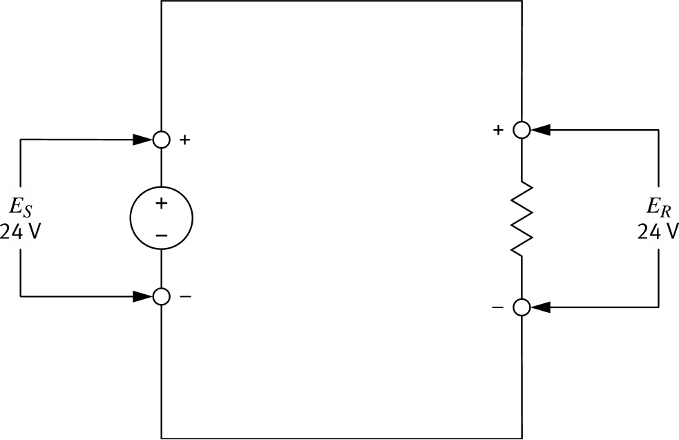 Figure 103: KVL applied to a circuit with a single resistor