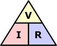 Ohm's Law triangle: V = I × R