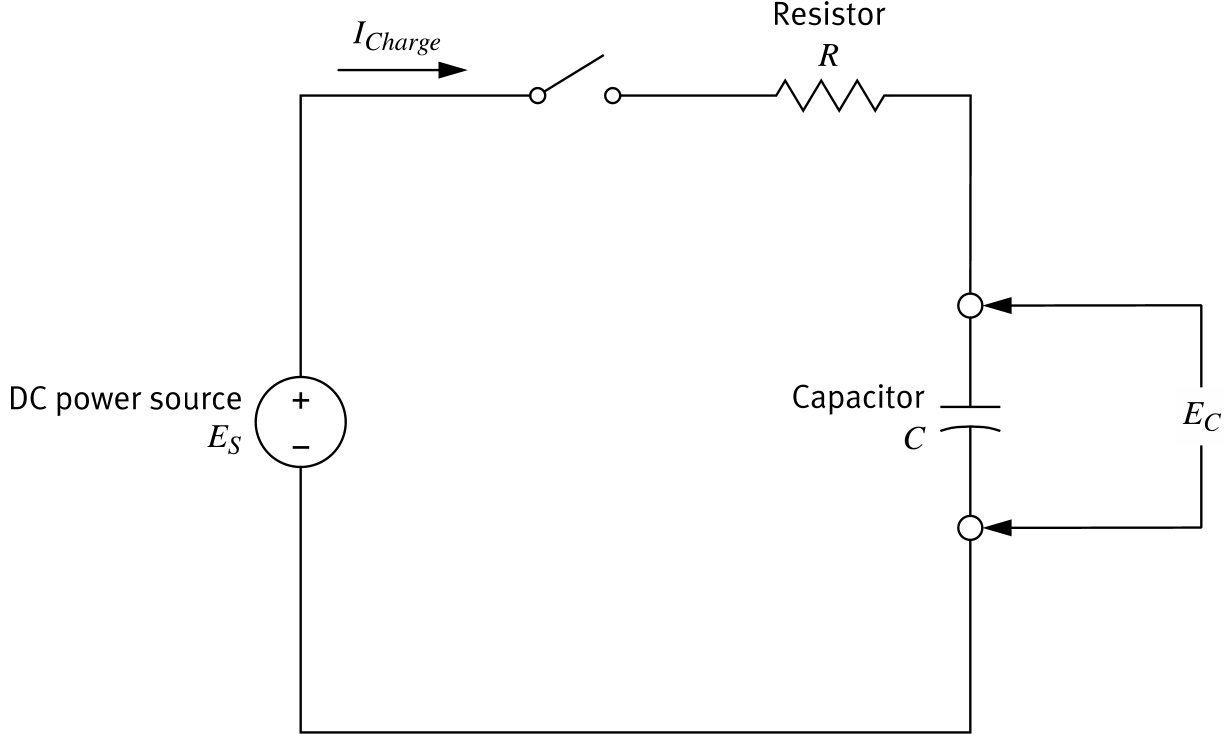 Figure 149: RC circuit during charge — DC power source E_S with switch, resistor R, and capacitor C in series. Charge current I_Charge flows when switch closes.