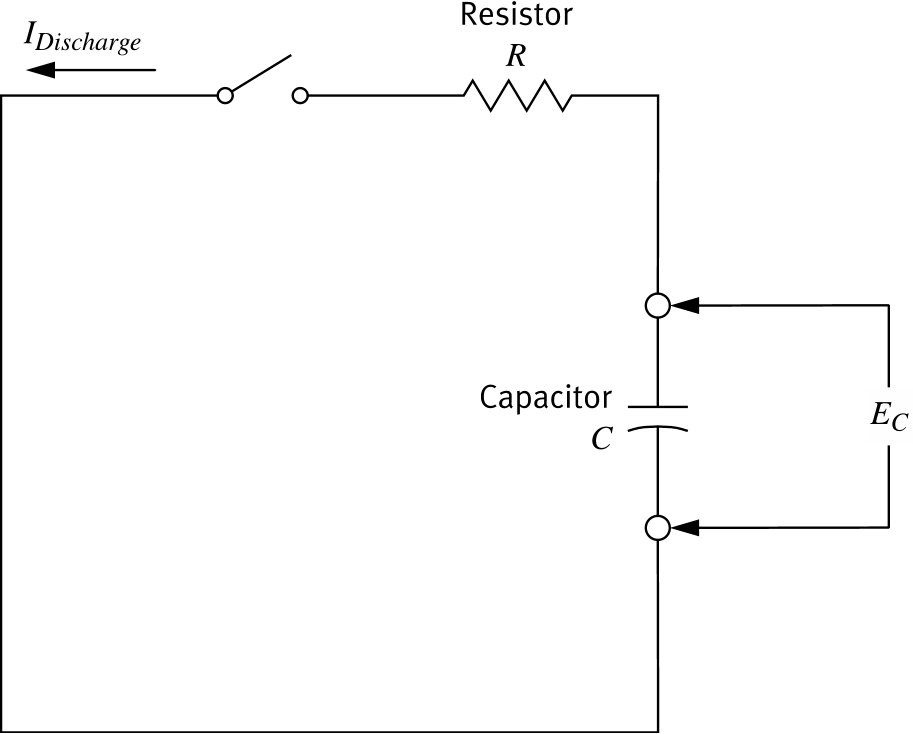 Figure 151: RC circuit during discharge — DC power source removed, capacitor C acts as the source driving discharge current I_Discharge (reverse direction) through resistor R