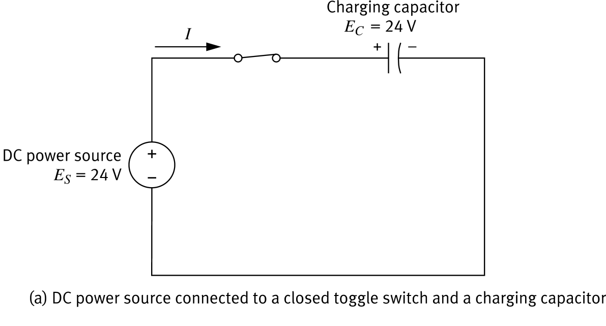 Figure 141a: DC power source with closed switch charging a capacitor to E_C = 24V, current flowing