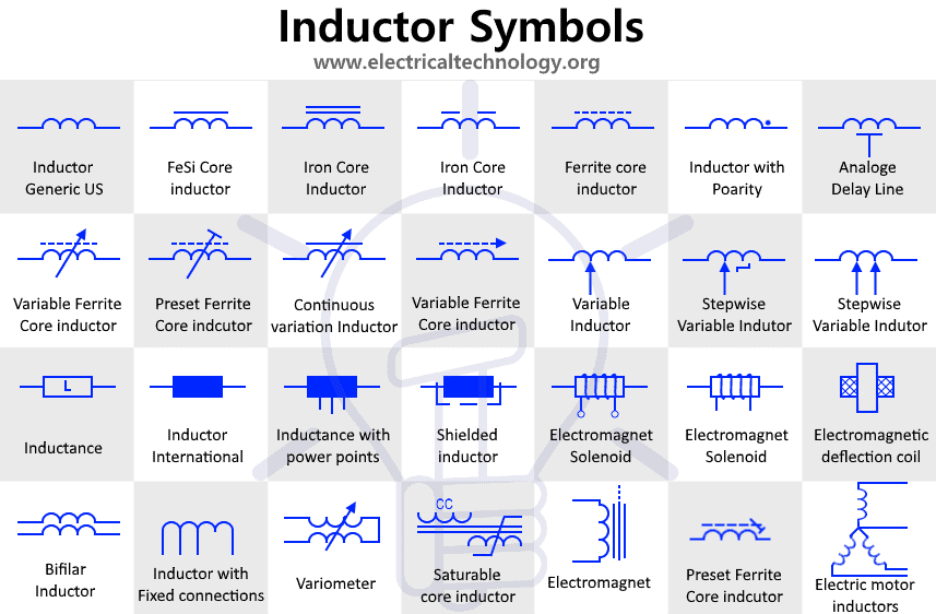 Solenoid schematic symbols