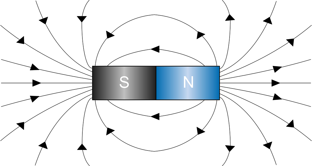 Magnetic field lines diagram around a bar magnet