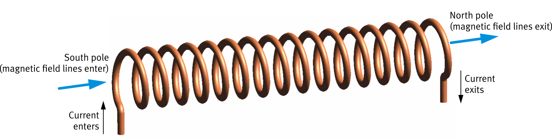 Wire loop carrying current forming an electromagnet with magnetic field lines