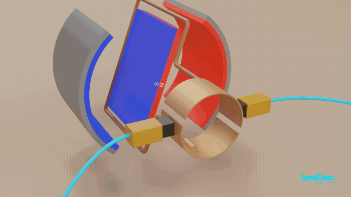 Animated DC motor loop showing commutation and rotation