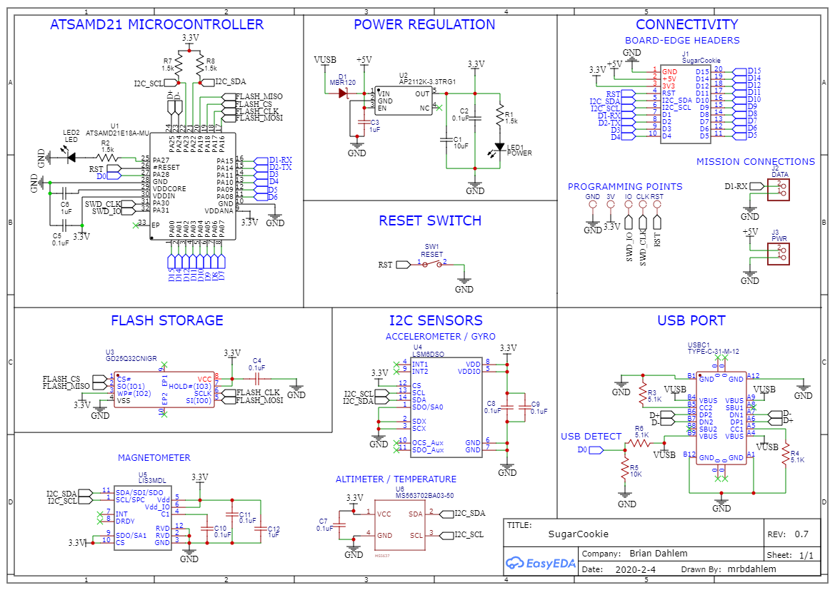 Electrical schematic of a microcontroller board with labeled sections for the microcontroller, power regulation, connectivity headers, flash storage, I2C sensors, and USB port.