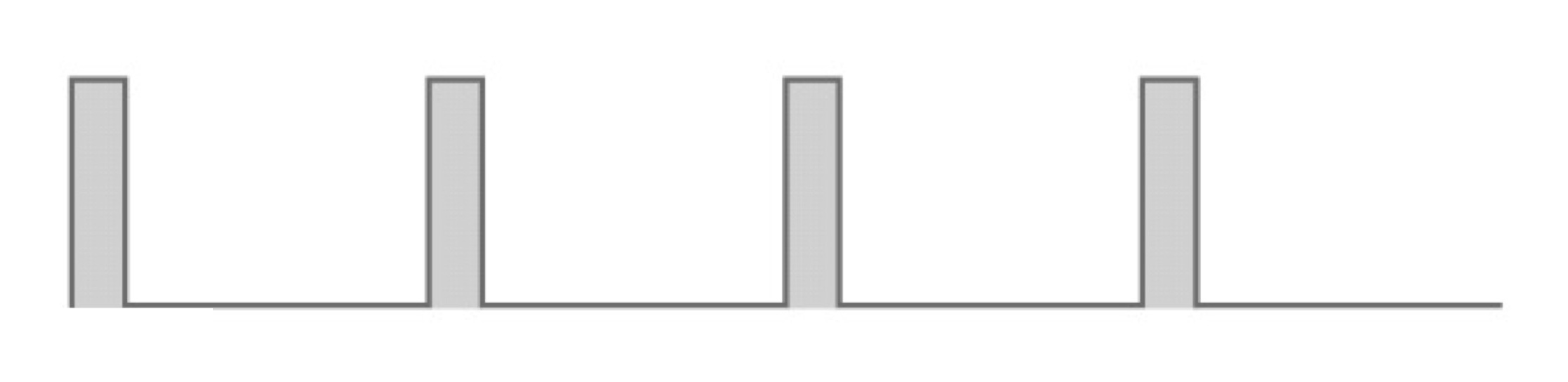 Pulse train showing high time t1, low time t2, and one full period