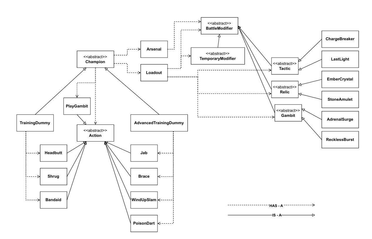 Champions Arena class diagram