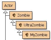 Greenfoot class diagram: Actor → Zombie → UltraZombie → MyZombie
