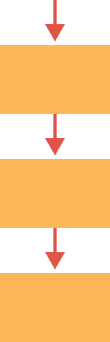 Sequencing flowchart: steps connected in a linear chain