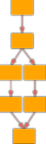 Parallel flow diagram with multiple branches of work happening at the same time