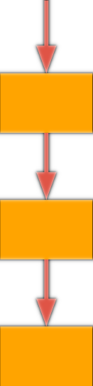 Sequential flow diagram: three tasks connected by downward arrows