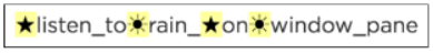 Encoded message reading: black star icon, listen_to, sun burst icon (highlighted), rain_, black star icon, on, sun burst icon (highlighted), window_pane